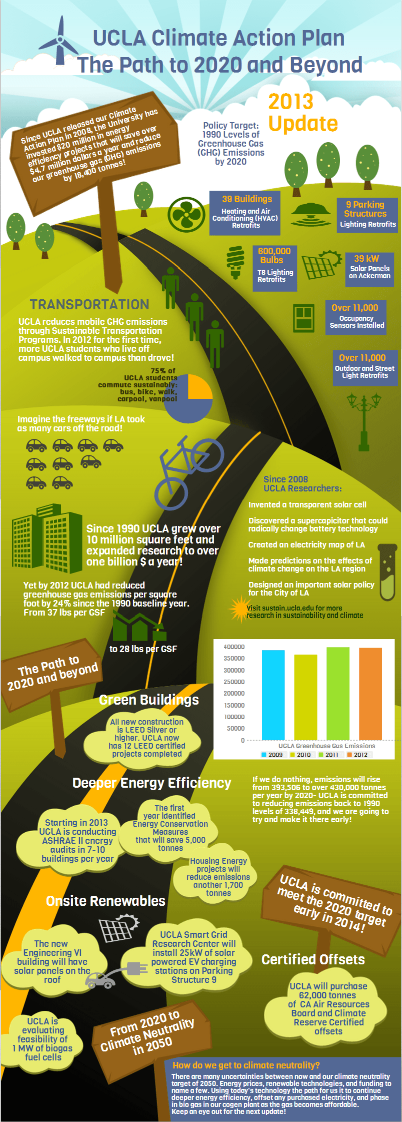 Climate Action Plan Update UCLA SustainabilityUCLA Sustainability