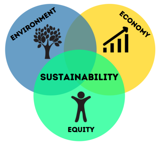 Equity Diversity And Inclusion In Sustainability UCLA Sustainability